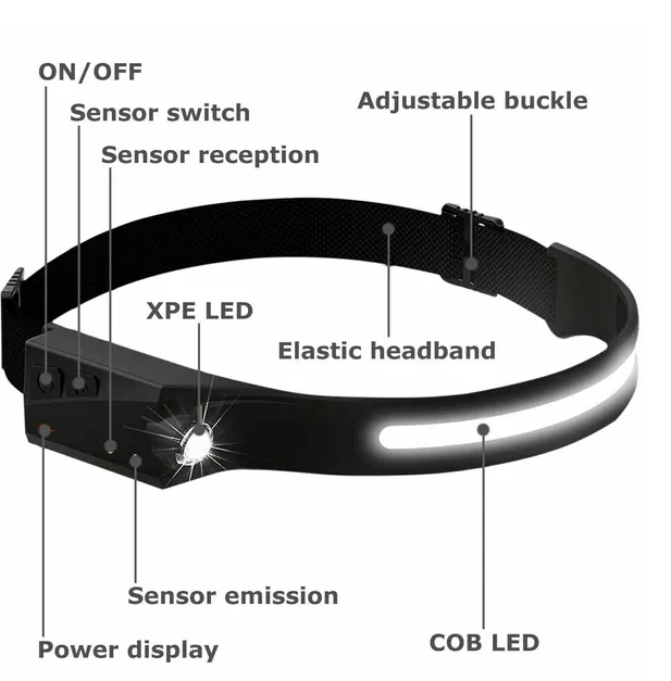 Rechargeable headlamp with 1200 mAh battery and USB charging